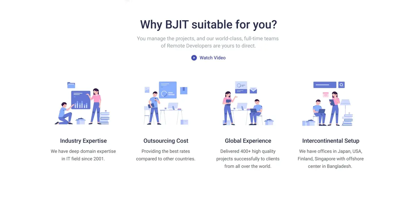Why BJIT suitable for you: Industry Expertise, Outsourcing Cost, Global Experience and Intercontinental Setup, each with an illustration