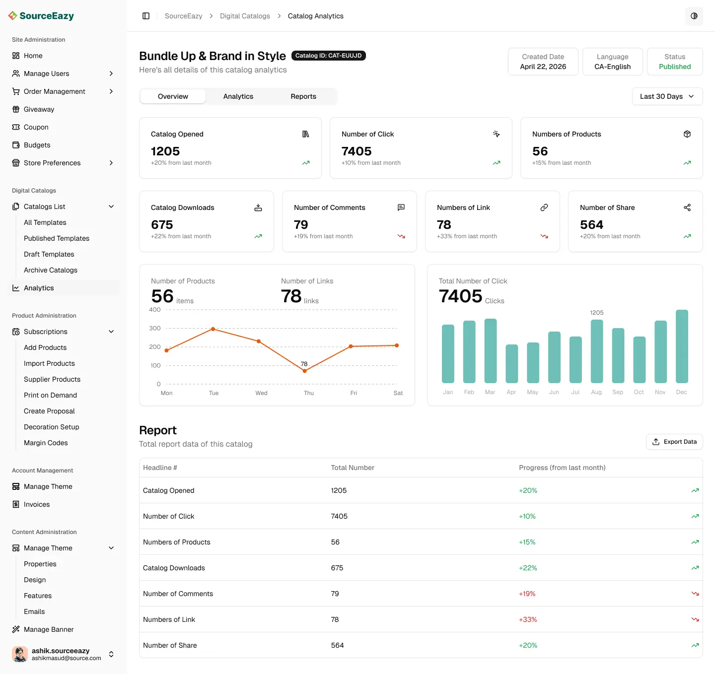 Analytics screen