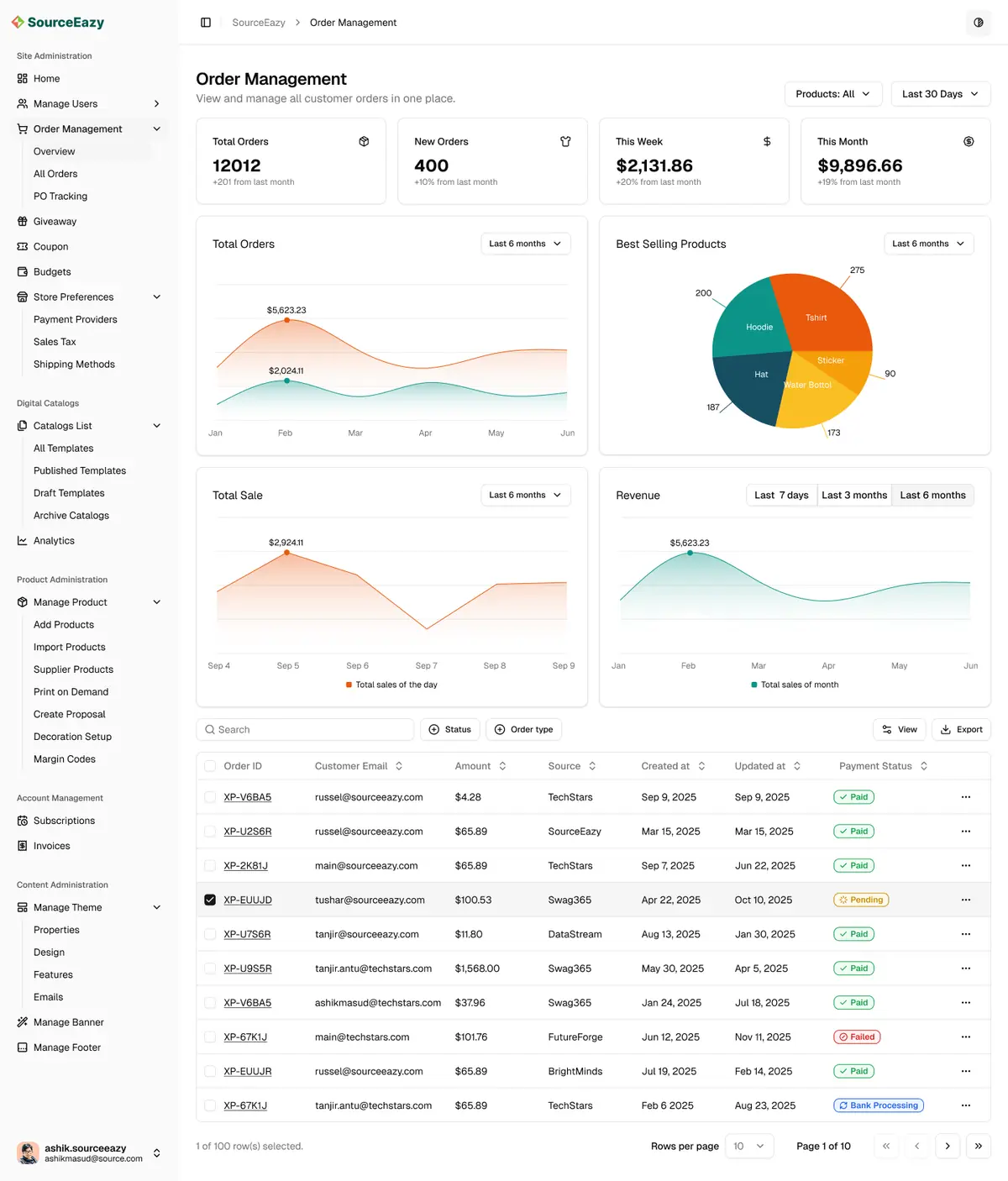 Order Management screen